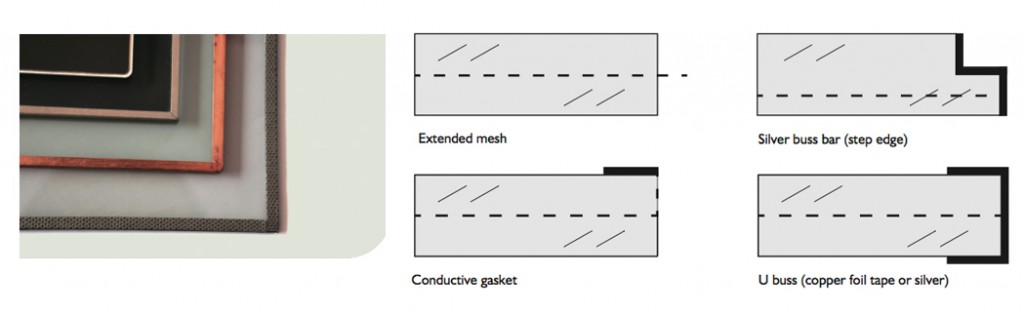 termination method