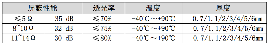 ITO镀膜玻璃参数